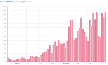 Daily increases of confirmed coronavirus infections