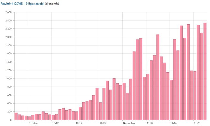 Daily increases of confirmed coronavirus infections