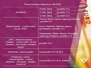 Pensijų mokėjimo kalendorius