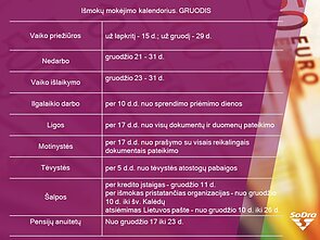 Išmokų mokėjimo kalendorius