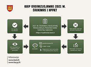 Šauktinių sąrašai 2021 Šauktinių sąrašai 2021