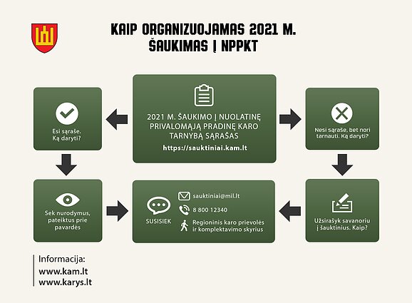 Šauktinių sąrašai 2021 Šauktinių sąrašai 2021