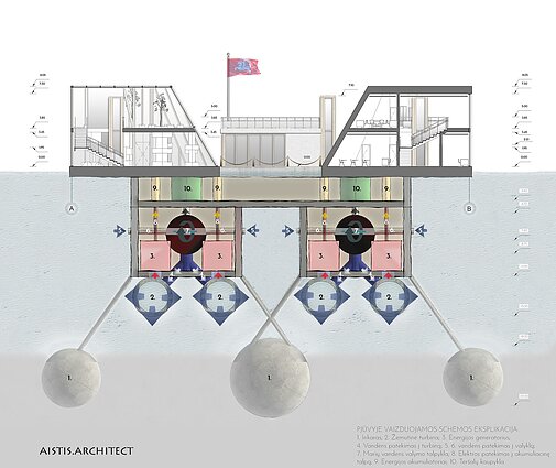 Projektas „Marių Polis“