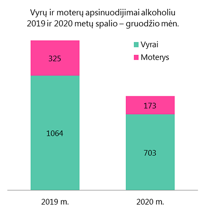 Rezultatai Rezultatai