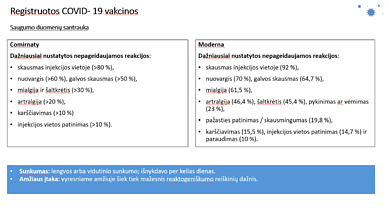 Nepageidaujami reiškiniai į COVID-19 vakcinas