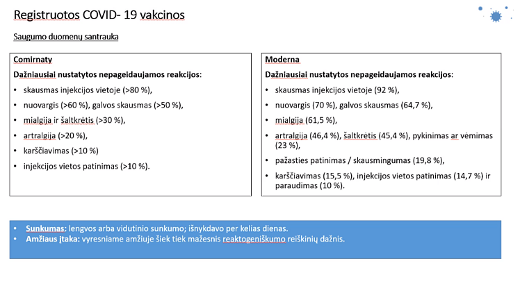 Nepageidaujami reiškiniai į COVID-19 vakcinas
