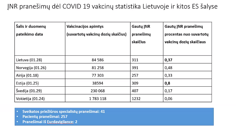 Nepageidaujami reiškiniai į COVID-19 vakcinas