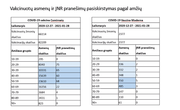 Nepageidaujami reiškiniai į COVID-19 vakcinas