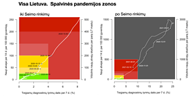 Koronaviruso statistika (vasario 11 d.) Koronaviruso statistika (vasario 11 d.)