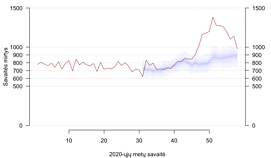 Koronaviruso statistika (vasario 11 d.) Koronaviruso statistika (vasario 11 d.)