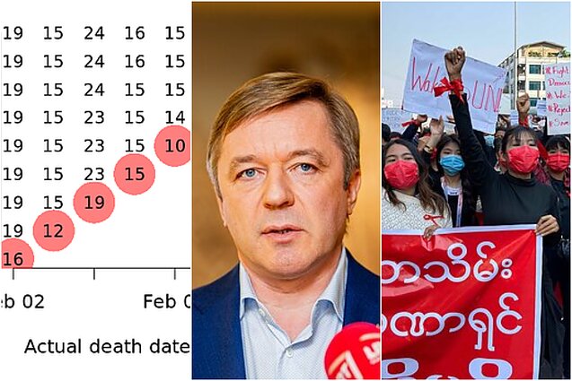 Laba diena, Lietuva. Chaosas su COVID-19 mirčių statistika, šešėlinės Vyriausybės susidarymas, sankcijos Mianmarui