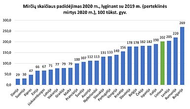 Mirčių statistika