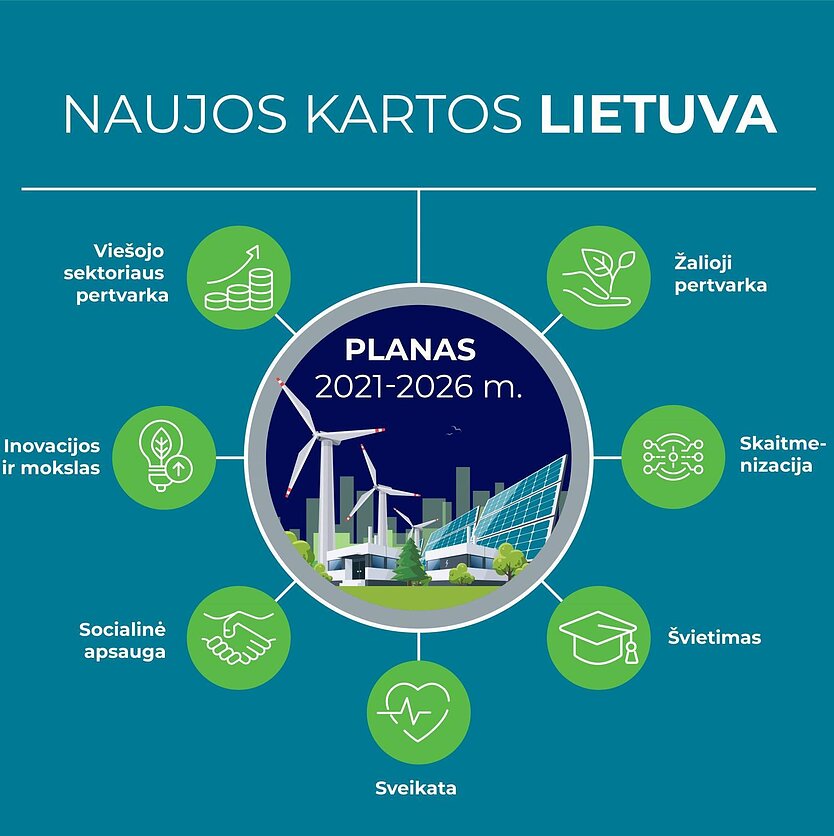 Ryto allegro. Gegužės 3 – iosios Konstitucijos jubiliejus. Ar iš tiesų finansiniame 2021-2026 metų plane „Naujos kartos Lietuva“ neliko vietos kultūrai? 