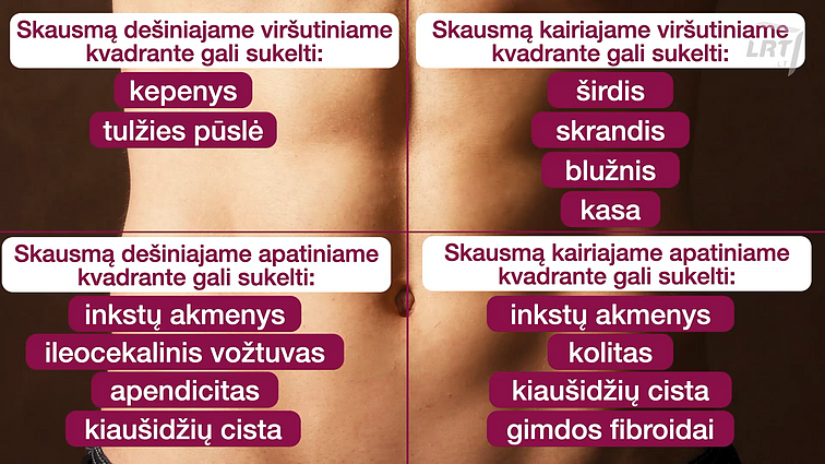 Pilvo srities skausmai