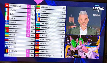 Lietuva skelbia „Eurovizijos“ balus