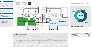 CO2 monitoringas