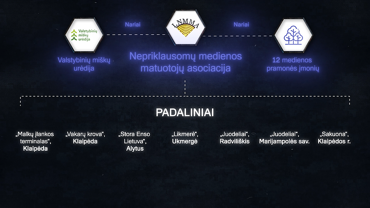 Asociacijos nariai