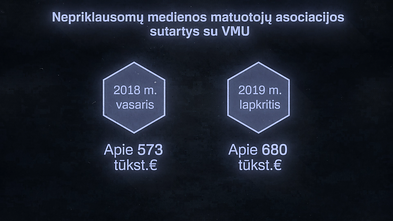 Nepriklausomų medienos matuotojų asociacijos sutartys su VMU