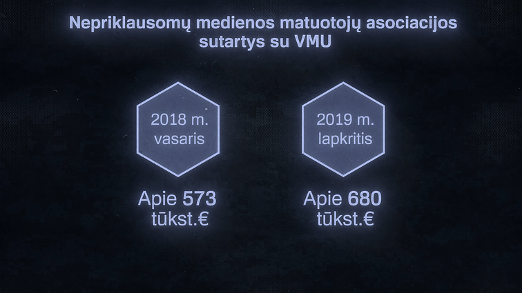 Nepriklausomų medienos matuotojų asociacijos sutartys su VMU