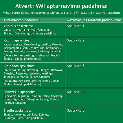 Nuo liepos 1 dienos atveriami VMI gyventojų aptarnavimo padaliniai 