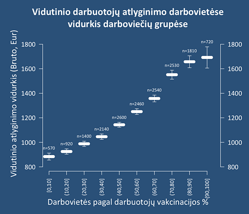 Vidutinio darbuotojų atlyginimo darbovietėse vidurkis darboviečių grupėse