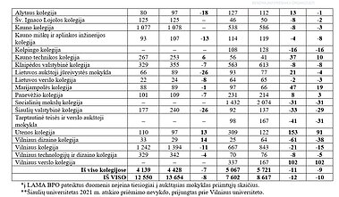 LAMABPO duomenys