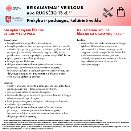 Prekyba ir paslaugos, kultūrinė veikla