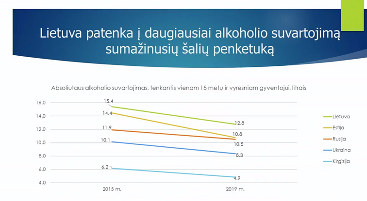 Alkoholio suvartojimas Alkoholio suvartojimas