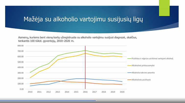Alkoholio suvartojimas Alkoholio suvartojimas