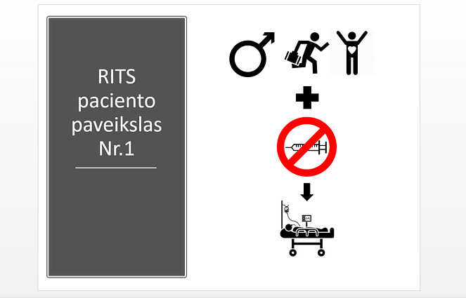 RITS paciento paveikslas