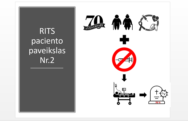 RITS paciento paveikslas