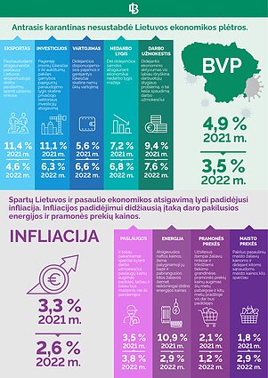 Ekonomikos prognozė Ekonomikos prognozė