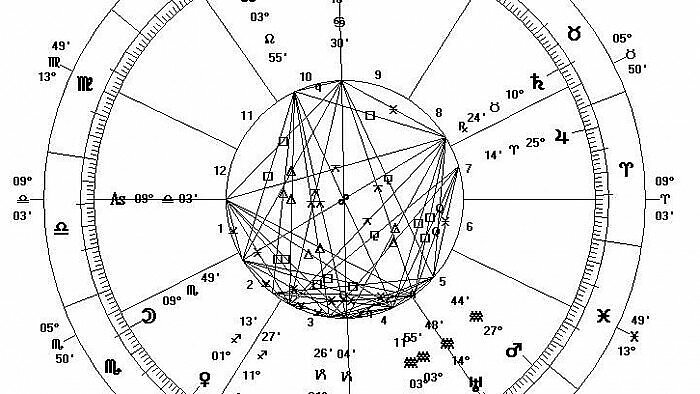 Labas rytas, Lietuva I d. Kodėl žmonės nori tikėti horoskopais?