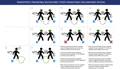 Transporto priemonių deklaravimas