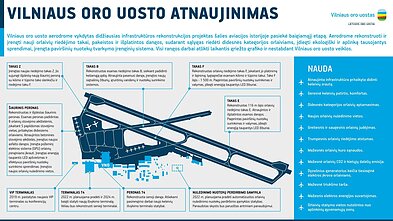 Vilniau oro uostas