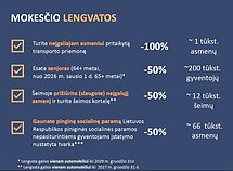 Automobilių taršos mokesčio lengvatos