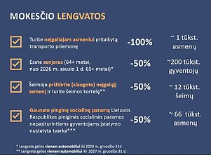 Automobilių taršos mokesčio lengvatos Automobilių taršos mokesčio lengvatos