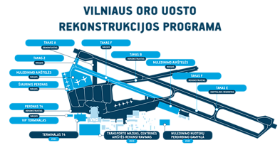 Reconstruction of Vilnius Airport