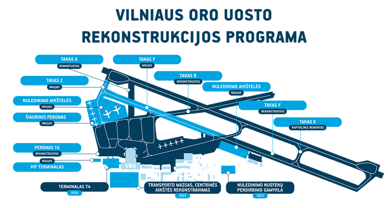 Reconstruction of Vilnius Airport