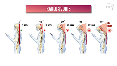 Kaklo apkrova žiūrint į telefoną Kaklo apkrova žiūrint į telefoną