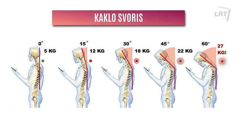 Kaklo apkrova žiūrint į telefoną Kaklo apkrova žiūrint į telefoną