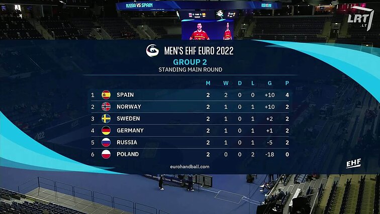 Europos vyrų rankinio čempionatas. Rusija – Ispanija