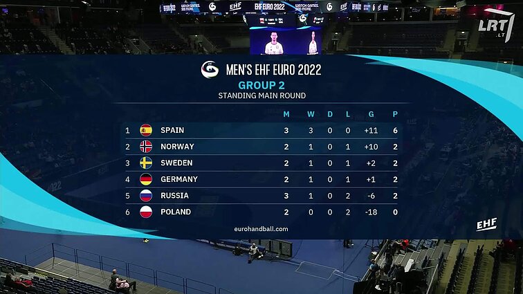 Europos vyrų rankinio čempionatas. Lenkija – Švedija