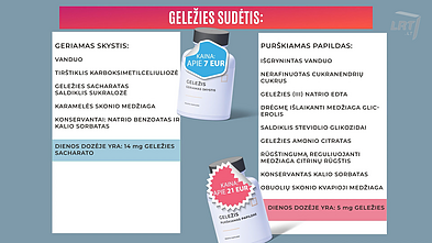 Geležies papildų sudėčių palyginimas
