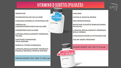 Vitamino D papildų sudėčių palyginimas