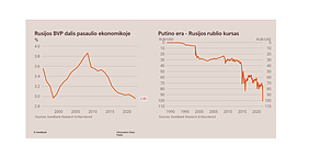 Rusijos ekonomika Rusijos ekonomika