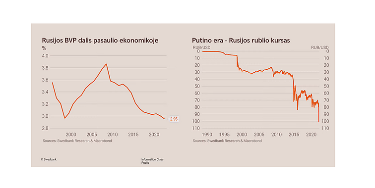 Rusijos ekonomika Rusijos ekonomika
