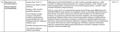 Ištrauka iš ES Tarybos reglamento, kuriame aiškinama, kodėl M. Polubojarinovui taikomos ribojimo priemonės