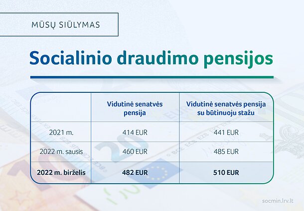 SADM informacija