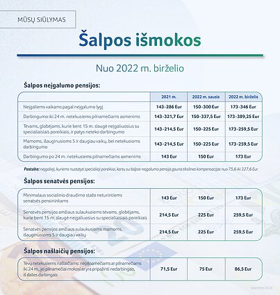 SADM informacija